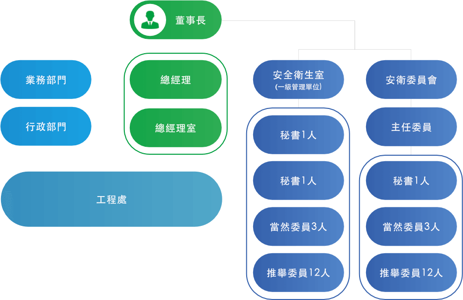 麗明營造